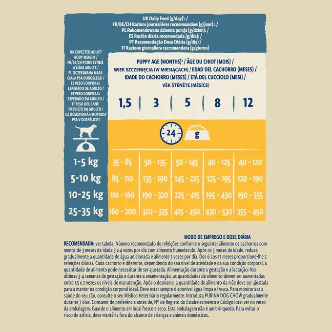 PURINA DOG CHOW Puppy com Frango - Image 5