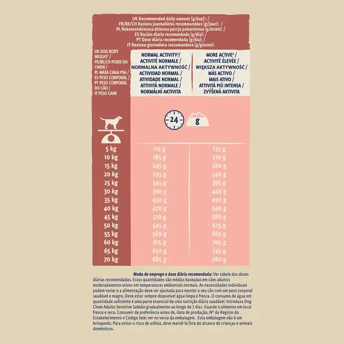 PURINA DOG CHOW Sensitive com Salmão - Image 4